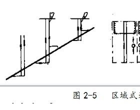 什么是区域式通风系统