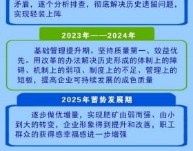 【图说】集团公司2021