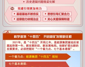 图解集团公司工作会议