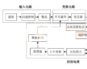 一种显示屏专用LED开