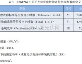 基于温度修正的光伏电