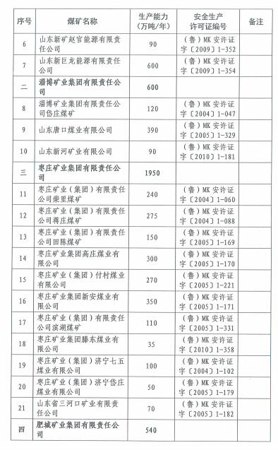 煤炭,煤炭价格,焦煤,焦炭,动力煤,焦炭价格,无烟煤,焦煤价格