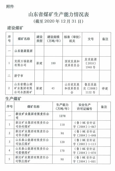 煤炭,煤炭价格,焦煤,焦炭,动力煤,焦炭价格,无烟煤,焦煤价格
