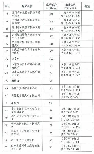煤炭,煤炭价格,焦煤,焦炭,动力煤,焦炭价格,无烟煤,焦煤价格