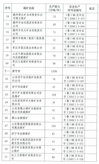 煤炭,煤炭价格,焦煤,焦炭,动力煤,焦炭价格,无烟煤,焦煤价格