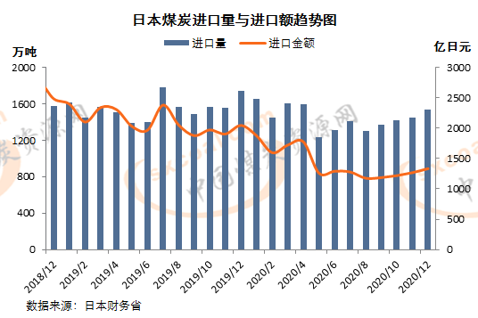 煤炭,煤炭价格,焦煤,焦炭,动力煤,焦炭价格,无烟煤,焦煤价格