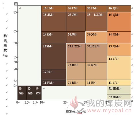  中国煤炭分类国家标准