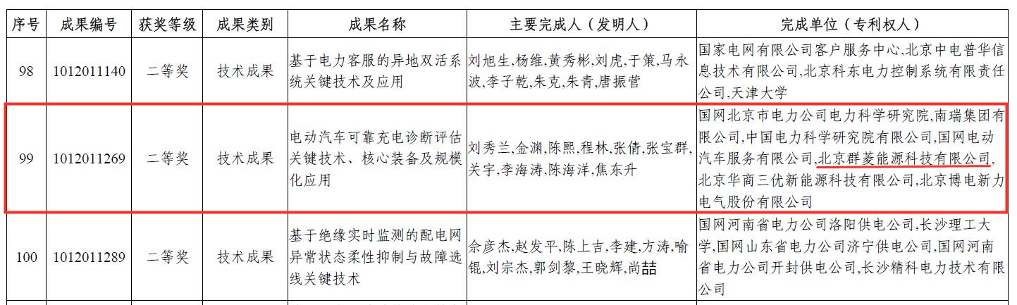 2020年度电力科技创新奖 中电联2.jpg