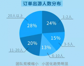 途牛发布《2020年国内