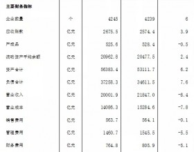 2020年煤炭行业规模以