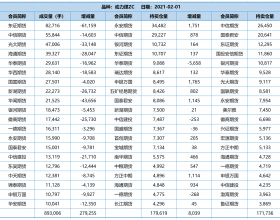 动力煤ZC持仓数据2021