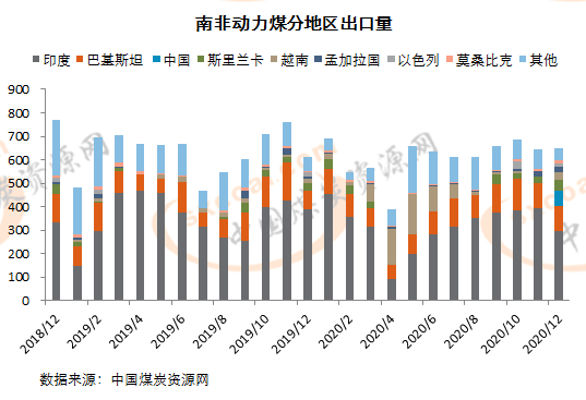 煤炭,煤炭价格,焦煤,焦炭,动力煤,焦炭价格,无烟煤,焦煤价格