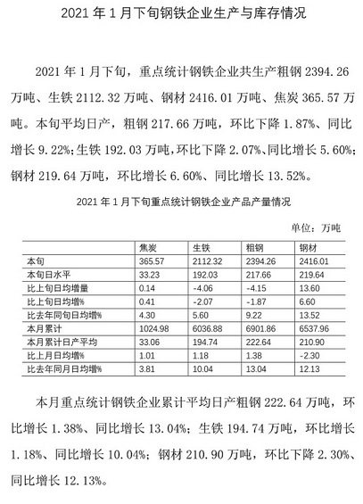 煤炭,煤炭价格,焦煤,焦炭,动力煤,焦炭价格,无烟煤,焦煤价格