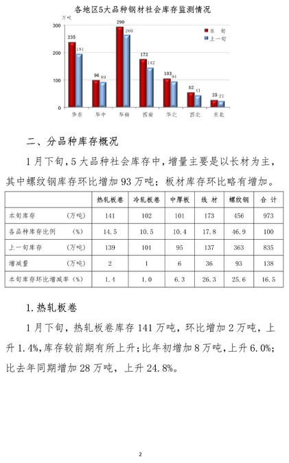 煤炭,煤炭价格,焦煤,焦炭,动力煤,焦炭价格,无烟煤,焦煤价格