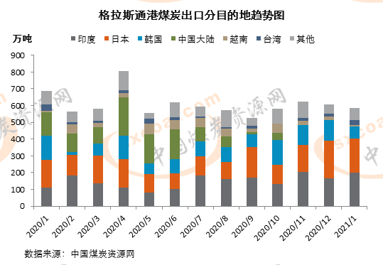 煤炭,煤炭价格,焦煤,焦炭,动力煤,焦炭价格,无烟煤,焦煤价格