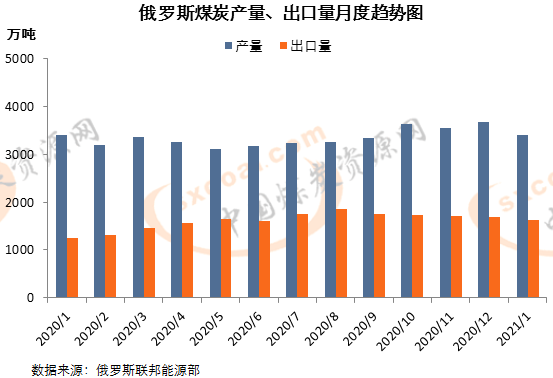 煤炭,煤炭价格,焦煤,焦炭,动力煤,焦炭价格,无烟煤,焦煤价格