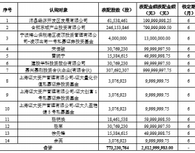 协鑫集成非公开发行7.