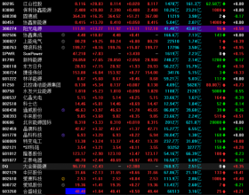 光伏概念持续走高 协