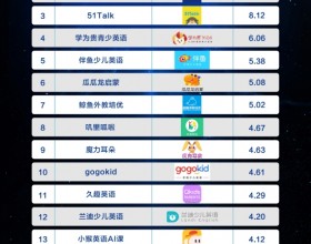  新京报“在线少儿英语品牌质量指数TOP15”榜单出炉,阿卡索位列第2!