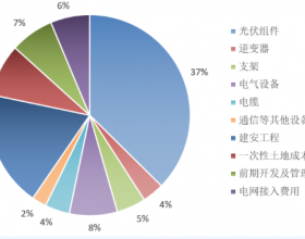 光伏度电成本测算与分