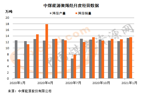 煤炭,煤炭价格,焦煤,焦炭,动力煤,焦炭价格,无烟煤,焦煤价格