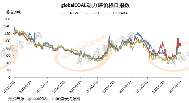 煤炭,煤炭价格,焦煤,焦炭,动力煤,焦炭价格,无烟煤,焦煤价格