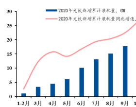 奥特维、小牛、先导、