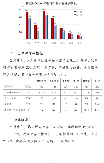 煤炭,煤炭价格,焦煤,焦炭,动力煤,焦炭价格,无烟煤,焦煤价格