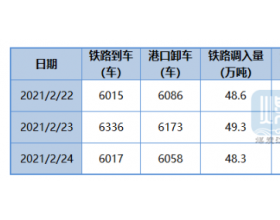 煤炭江湖 ：秦皇岛港