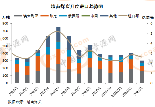 煤炭,煤炭价格,焦煤,焦炭,动力煤,焦炭价格,无烟煤,焦煤价格