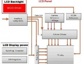 高品质管理使LED驱动