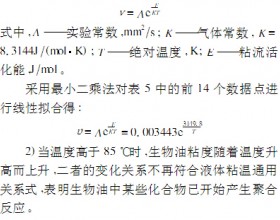 生物质热解与生物油的