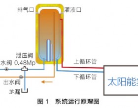 分析中高层住宅阳台式