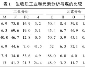 生物质与煤共燃技术