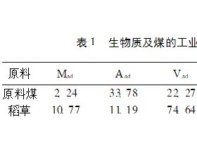 复合生物质型煤粘结剂