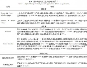 生物质气化技术发展分