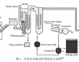 中国秸秆直燃发电技术