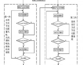 一种微电网电源的优化