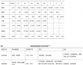 园林绿化废弃物生物质