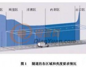 浅谈隧道照明中无极荧