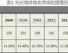 光伏度电成本与国家光