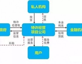 光伏电站开发中的那些