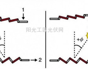 最听话的太阳能电池：