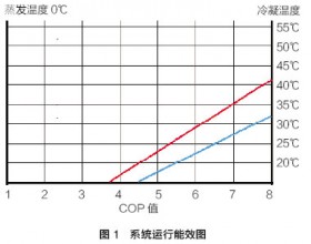 分析空气源热泵直供式