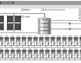 分析太阳能区域中央热