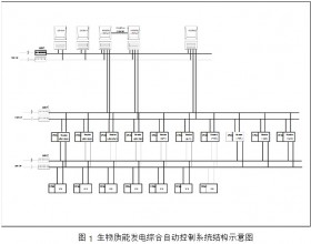 生物质能发电厂综合自