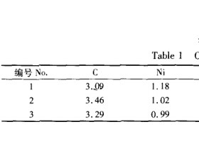 生物质能源转化技术与