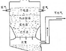 生物质发电技术发展探