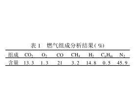 生物质燃气净化技术及