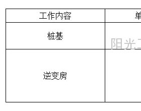 光伏电站工程造价现状